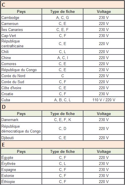 Aide Pour Types De Fiches Boutique Connox