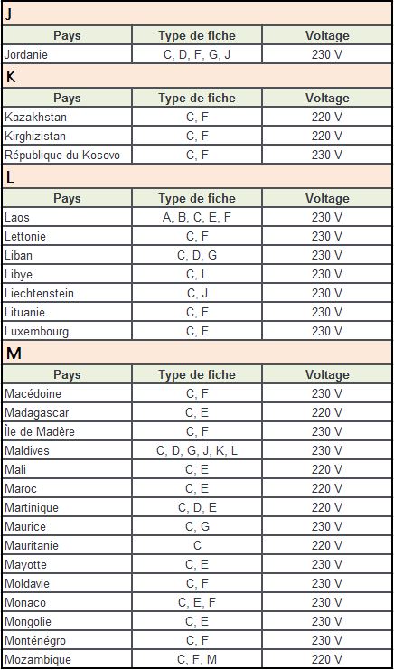 Aide Pour Types De Fiches Boutique Connox