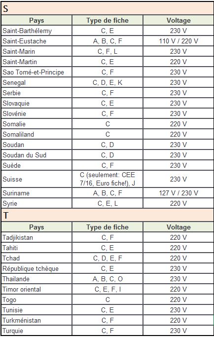 Aide Pour Types De Fiches Boutique Connox